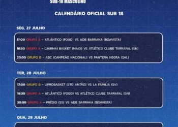 Liga Powa Swag: Arranca o Campeonato Nacional de Basquetebol Sub-18 Masculino