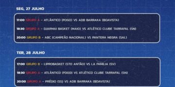 Liga Powa Swag: Arranca o Campeonato Nacional de Basquetebol Sub-18 Masculino